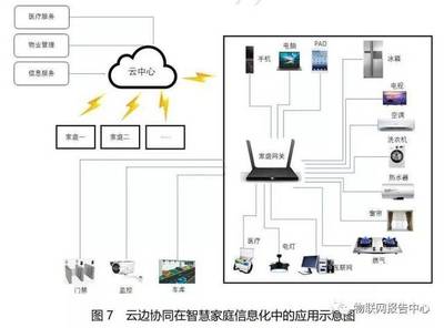 云计算与边缘计算协同 九大应用场景